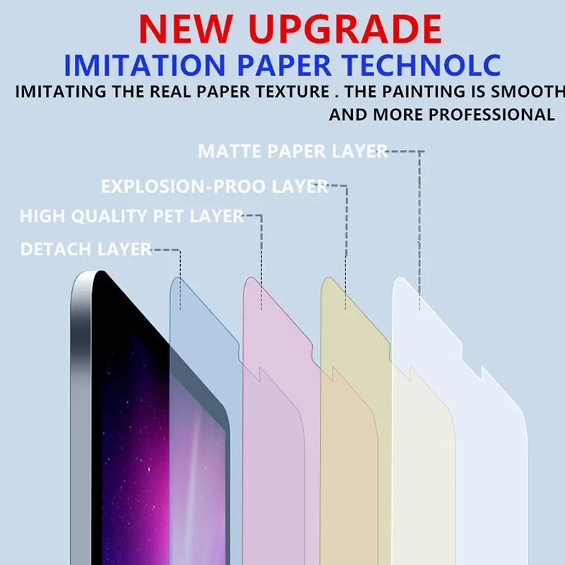 Matte Paperfeel Screen Protector For iPad 10.2 (2019)