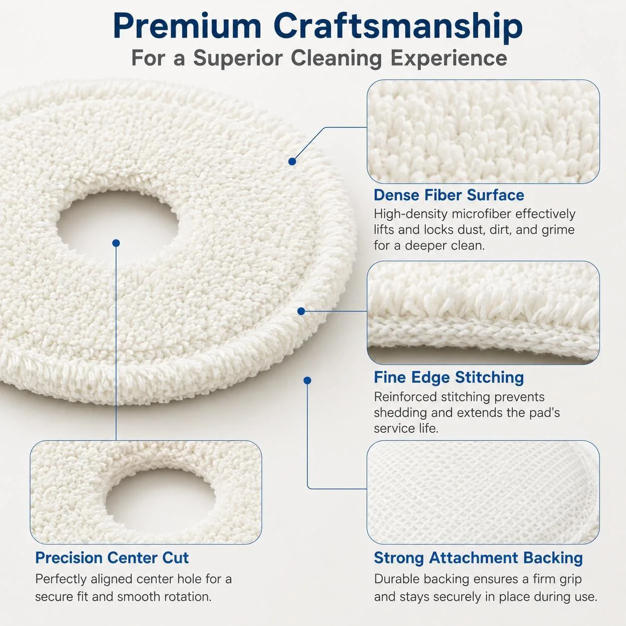 For Xiaomi Mijia Omni Robot Vacuum Mop B101CN / 1S / 2 / 2S Replacement Parts, White Fine Mop Pad