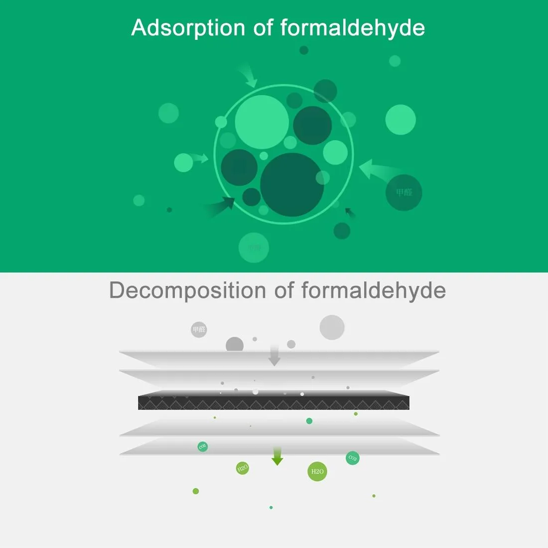 Original Xiaomi Replacement Air Filter Element Formaldehyde Removal Edition for Xiaomi Air Purifier 2 / 2S / 3 / Pro (S-CA-3110/HC5986W/HC5993/HC1580)