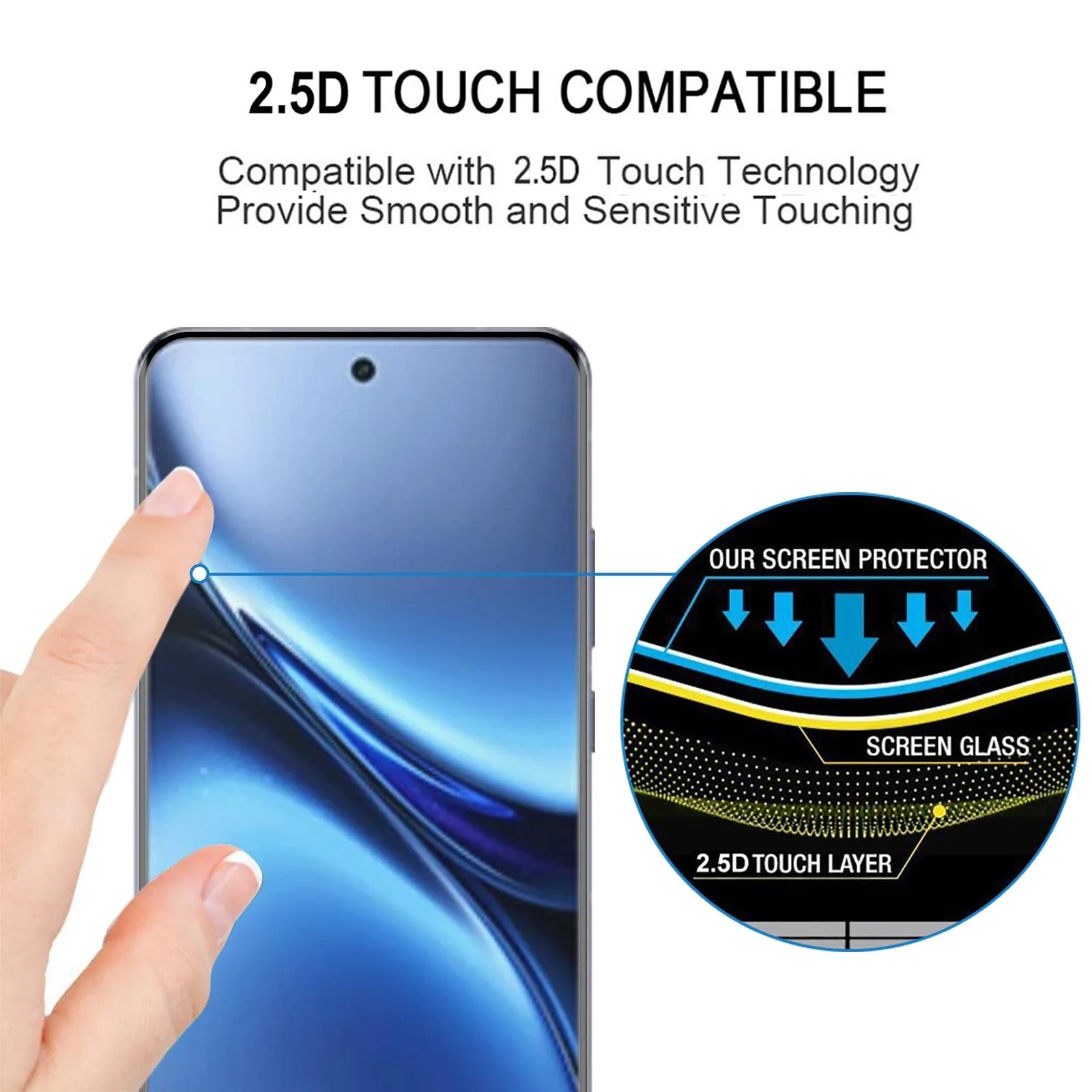 3D Curved Edge Full Screen Tempered Glass Film