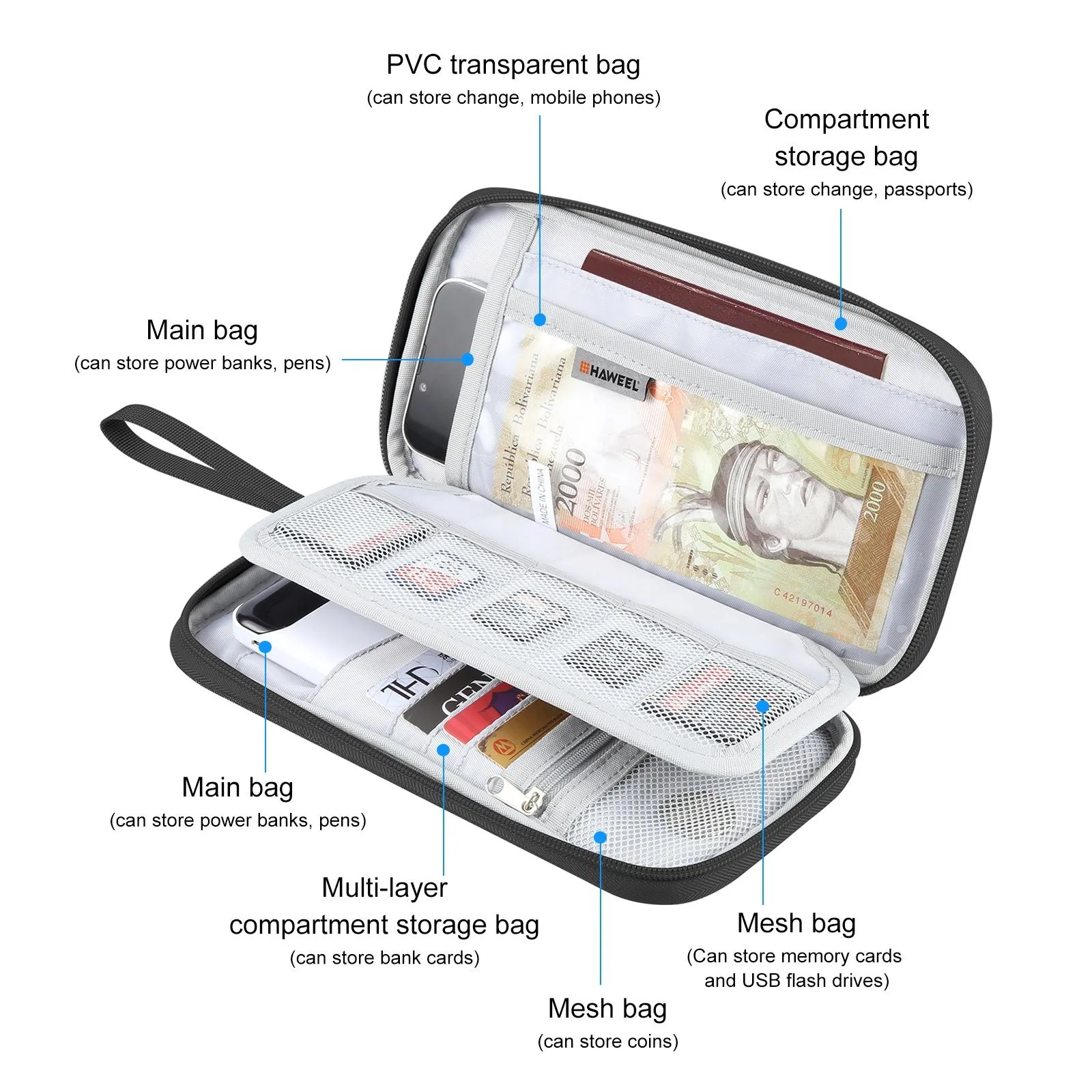 HAWEEL Clutch Bag Passport Wallet Document Organizer Credit Cards Case Bag