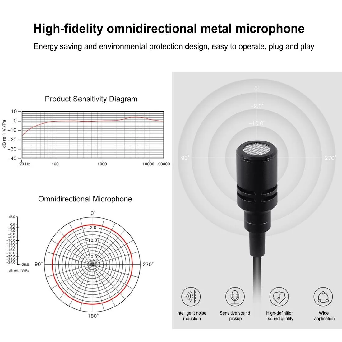 PULUZ 1.5m USB-C / Type-C Jack Lavalier Wired Condenser Recording Microphone